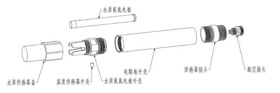 氨氮傳感器